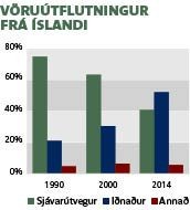 Styrkar stoðir í áliðnaði