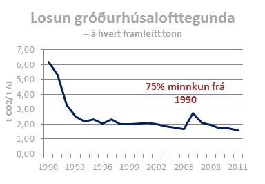 Umhverfið og álið