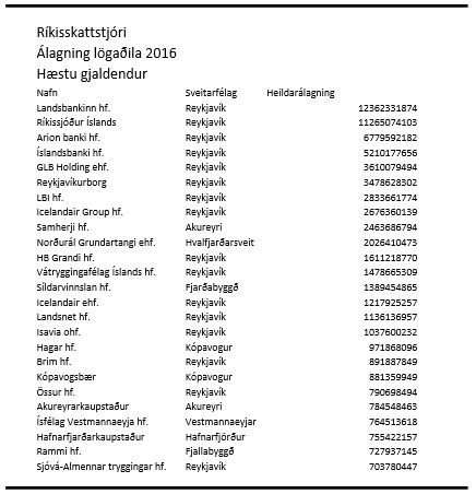 Norðurál á meðal hæstu skattgreiðenda